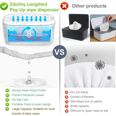 Zdolmy Wipes Dispenser, Refillable Holder for Baby Wipes, Large Capacity, Fits Most Standard Wipes