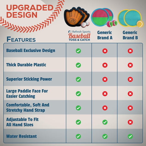 Set Toss and Catch Ball Game - Easy to Use Sticky Balls & Beginner Baseball Training Glove - Premium Toy Paddle Fits