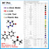 267 Pcs Organic Chemistry Molecular Model Set, Molecular Organic Inorganic Structure Kit Atom Link Model Set for Student Teacher with 116 Atom Models & 150 Links