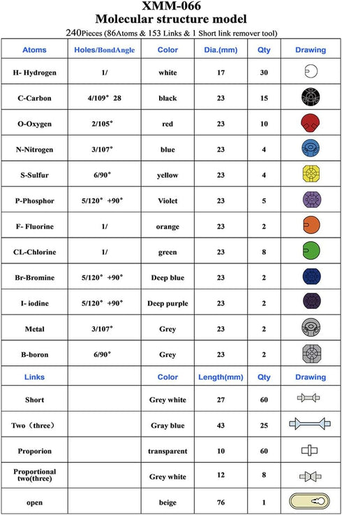 Chemistry Molecular Model Kit (239 Pieces) for Organic and Inorganic Chemistry Learning
