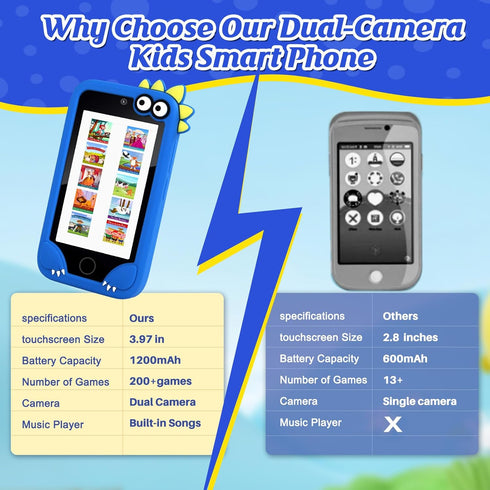 3-10 3.97" 200+ Kids Cell Phone Toy, Educational Learning Smart Phone for Toddlers Ages with Touch Screen, Dual Camera