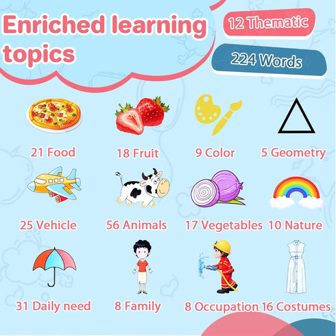 224 Talking Flash Cards for Toddler, Learning Montessori Toys with Sight Words, Pocket Speech for Toddlers Therapy