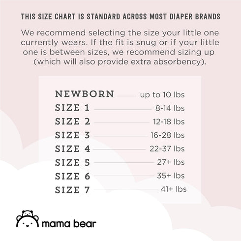 5, 31 Count Amazon Brand - Mama Bear Plush Protection Diapers, Hypoallergenic Premium Disposable Baby Diapers, Gentle