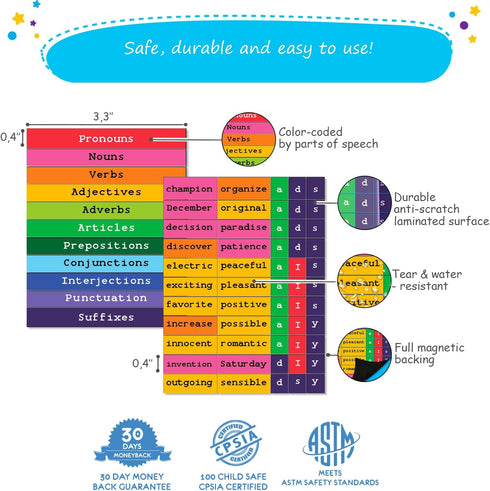 1138 PCS Colorful Poetry Magnets Kit, Magnetic Words for Fridge, Sentence Building, Create Poems, Conversations