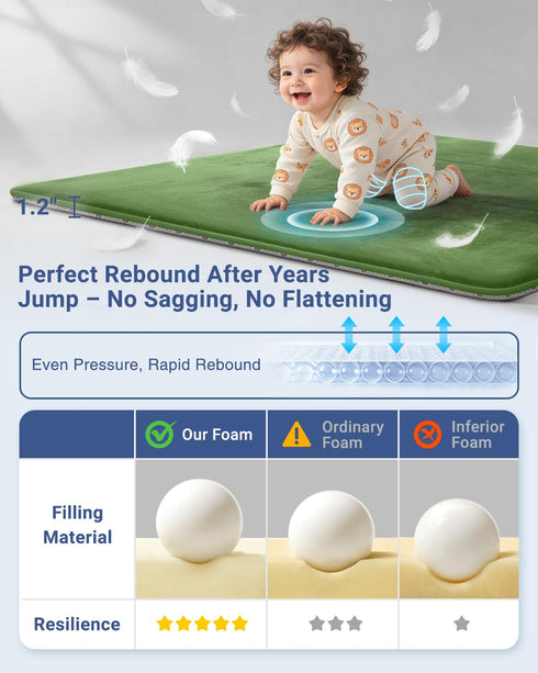50x50 Crawling,Tummy Thick Baby Play Mat for Floor,Padded Foam Playpen Mat,Ultra Soft Support&Plush Feel Nursery