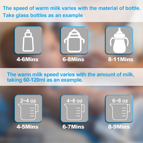 Winged Whale 9-in-1 24H Baby Bottle Warmer Multifuntion Breast Milk Warmer, Fast Baby Food Heater and Defrost Warmer