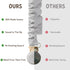 Muslin Cotton Pacifier Clips - Metal-Free, Lightweight and Secure Pacifier Holder for Babies (Cloud Rve) - Mila & Lulu