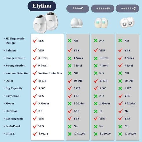 Wearable Breast Pump, Curved Fit, Leak-Free Comfort, Electric, Portable & Hands-Free, Strong Suction in Ultra-Slim