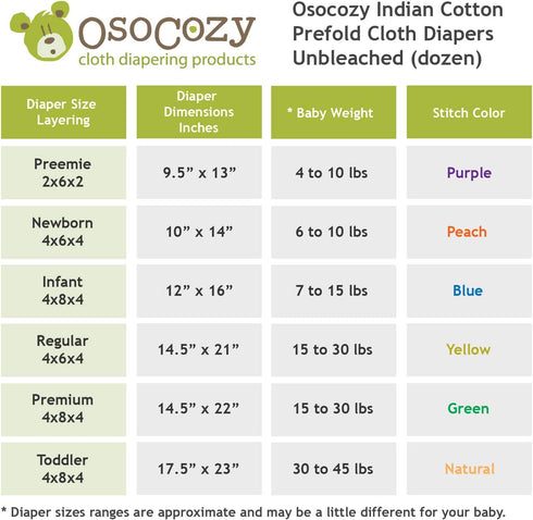 OsoCozy 100% Unbleached Prefold Cloth Diapers Cotton, Durable, Soft, Absorbent, Sustainable & Economical - dims, Fits