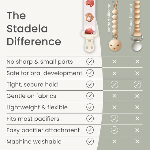 4Pack, Set Stadela Baby Fabric Pacifier Clip Holder, Plastic Clip, Construction Pattern, Otto