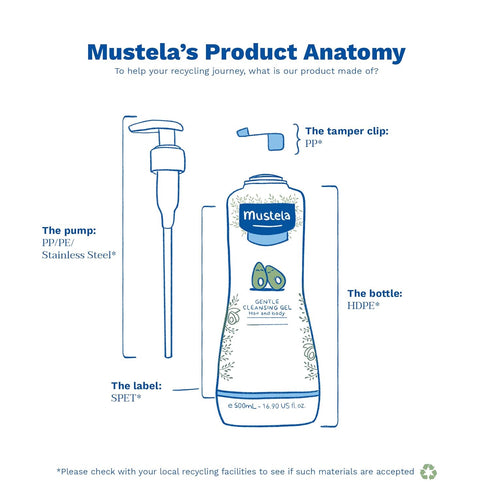 Mustela Baby Gentle Cleansing Gel, Hair & Body Wash with Natural Avocado, Biodegradable Formula
