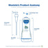 Mustela Baby Gentle Cleansing Gel, Hair & Body Wash with Natural Avocado, Biodegradable Formula