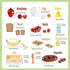 Sets 3+ Wooden Play Food for Kids Kitchen, Breakfast Food Toys for Toddlers Year Old, Pretend Food Play Cutting Bakery