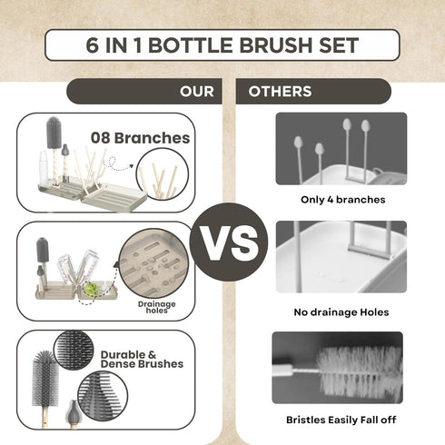 Set Bottle Brush Cleaner Silicone Brushes - Premium Food-Grade Silicone - Travel Friendly Portable Baby Bottle Cleaner