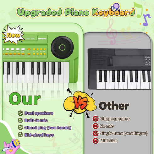 MusicForset 37 3 4 5 6 Upgraded Keys Kids Piano Keyboard Portable Toddler Music Toy Keyboard with Microphone Musical
