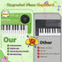 MusicForset 37 3 4 5 6 Upgraded Keys Kids Piano Keyboard Portable Toddler Music Toy Keyboard with Microphone Musical