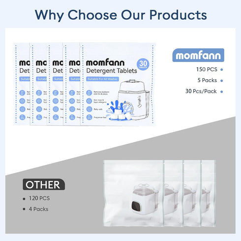(150Pcs) MOMFANN Professional Deep Cleaning Detergent Tablets for All Baby Bottle Washers, Washer Tablets for Bottle