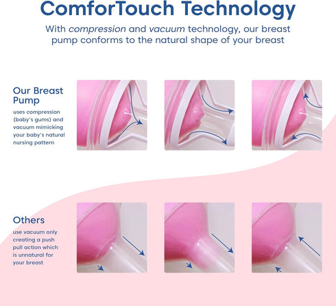 Limerick Love Manual Breast Pump, Easy-to-Use & Portable, Includes ComforTouch Silicone Breast Cup, BPA-Free Bottle
