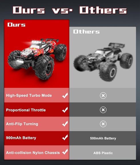 2.4GHz 26KM/H 1:18 1800mAh 6+ Carox Remote Control Car, High Speed RC Car, Off-Road Monster Truck with LED Lights