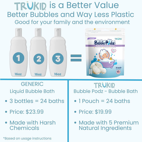 TruKid Bubble Podz Bubble Bath for Kids, Tear Free Gentle Bath Bomb for Sensitive Skin, Lavender Scent