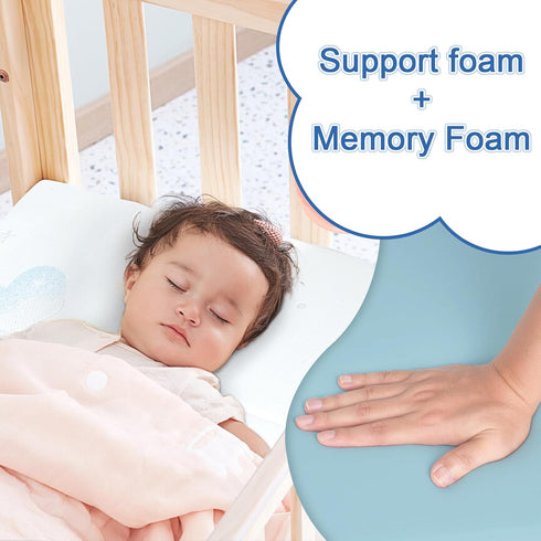 Generic Pack 38"x26" Trifold and Play Mattress, Breathable Play Pen Mattress Pad, Dual-Sided Memory Foam & High Density