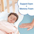 Generic Pack 38"x26" Trifold and Play Mattress, Breathable Play Pen Mattress Pad, Dual-Sided Memory Foam & High Density