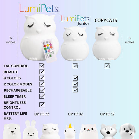 Lumipets Remote Control Silicone Night Light for Kids, Owl Design with 9 Soft Colors & Sleep Timer