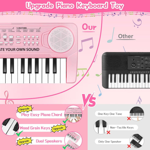 37 3-8 Kids Toddler Toy Piano Keyboard - Key Pianos for Kid Music Toys Instruments with Microphone | Unlock Musical
