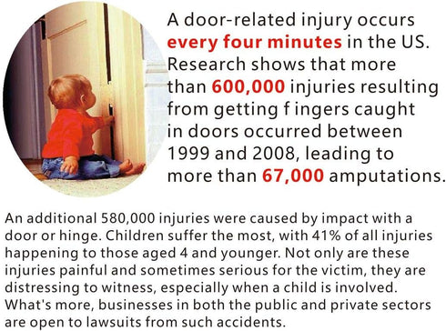 2 PCS AILUOQI Door Jam Shield Finger Pinch Guard | Baby Proofing Hinge Cover for 90 & 180 Degree Doors Frame & Baby