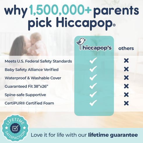 (38"x26"x1.25"), 1.25" Hiccapop Playard Mattress Pad Playpen Pad, Portable Crib Mattress with Carry Bag, Thick