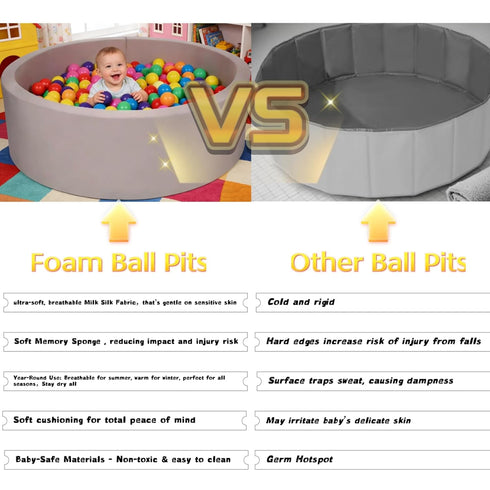 35.4"x 11.8" 35.4IN Foam Baby Ball Pit for Toddlers, Soft Round Kiddie Playpen Ball Pool for Kids with Soft Memory