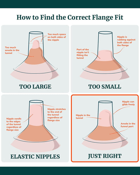 24mm 21mm Momcozy, Flange Inserts for Breast Pumps - Silicone - Convert to - Pump Parts Replacement - Compatible