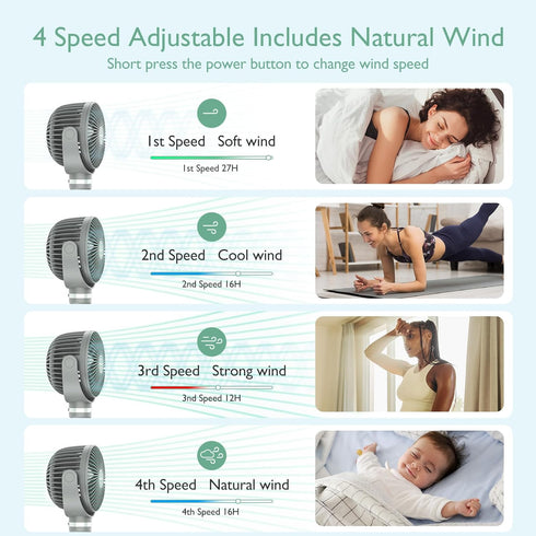 Momcozy 8000mAh 27H 4 360Rotate 2 Portable Stroller Fan, Ultra-long Battery Life Detachable Speed LED Night Light