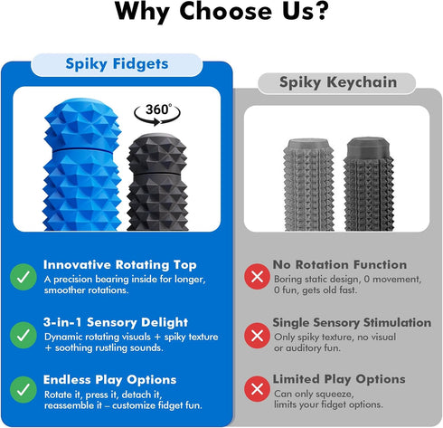 (2 Pack) LESONG Pain Fidget Toys for Adults: Rotating Spiky Grippie for Sensory Input - Pain Stim Fidget Toys