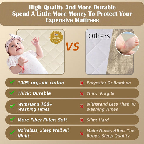 Set Eco-Friendly Kids Pillow & Crib Mattress Protector