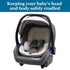 Innokids Head and Body Support Pillow Infant Car Seat Insert for Newborn to Toddler Stroller Cushion for Baby Shower