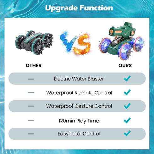 6-12 5-7 8 9 10 11 IQBOX Toys for Kids Remote Control Car Boat Gifts for Boys Year Old Amphibious RC Boats Water Squirt