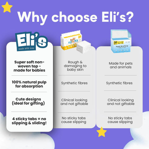 (60 Pack, Eli with Love Disposable Baby Changing Pads - Soft, Waterproof & Leakproof Liners Absorbent Underpads - Large
