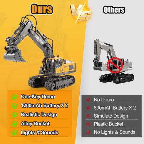 6 7 8 11CH 2400mAh 2.4GHz 6-8 LUDILO Remote Control Excavator Toys for Year Old Boys Gifts, Cars RC Excavator
