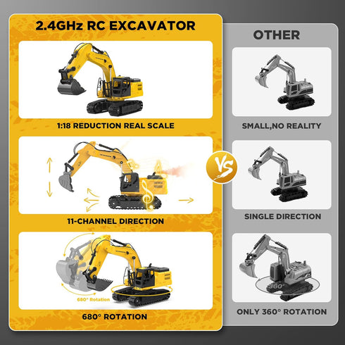 1:18 11-Channel 100-Min 2026 6-12 Metal RC Excavator Toy for Kids | Remote Control Construction Vehicle with Water