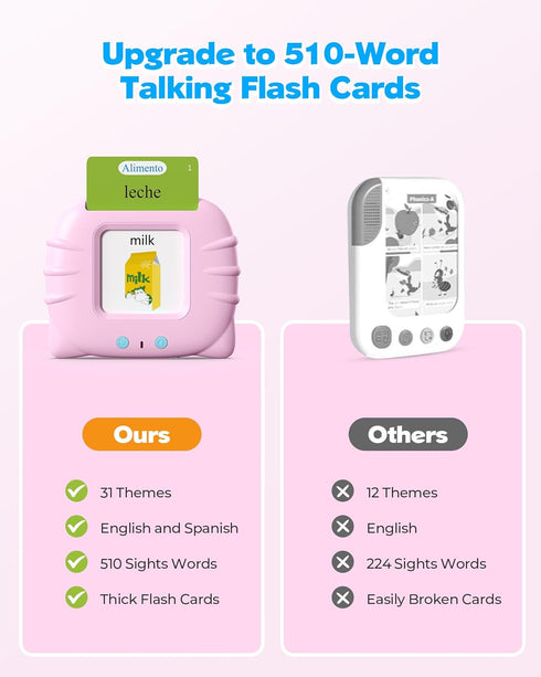 510 Airbition Bilingual Pink Spanish and English Talking Flash Cards, Pocket Speech Therapy Tools with Words