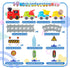 Sotodik Set Electric Train for Toddlers,Train Toys with Lights,Realistic Music Sound, Steam Spray,Traffic Sign