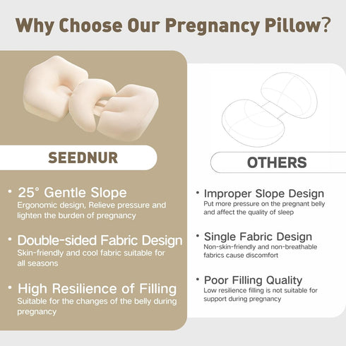 Pregnancy Pillow for Sleeping, Portable Maternity Pillow Double-Side, Belly, Hip, Back Support for Pregnant Women