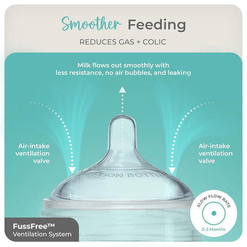 Mason Bottle Glass Baby Bottle DIY Kit, Fits 8oz Mason Jars, Includes 2X Slow Flow Nipples, Silicone Sleeve