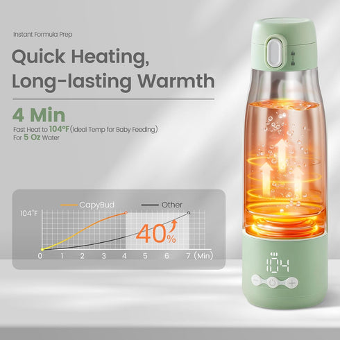 3Min 12 Oz 9000mAh Portable Bottle Warmer for Travel, Fast Heating Bottle Warmer for Breastmilk & Water, Milk Warmer