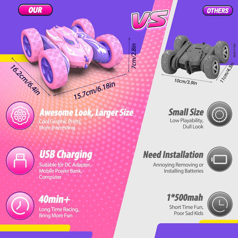 Excitobo 4WD 2.4GHz 3-12 3-12 Remote Control Car, Fast RC Cars with Wheel Lights, Toys for Age Birthday Gifts Christmas