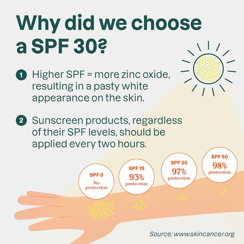 30, 2.1 ATTITUDE Mineral Sunscreen Stick for Kids, SPF EWG Verified, Plastic-Free, Broad Spectrum UVA/UVB Protection