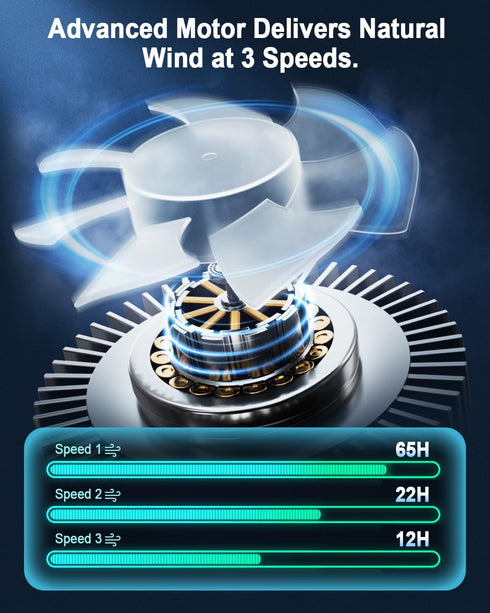 65H 12000mAh Timming, FRIZCOL Portable Stroller Fan, Use As Power Bank, Battery Operated Fan Flexible Tripod Baby Car