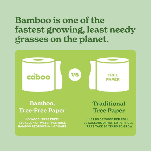72 Pack, 216 Caboo Baby Wipes, Made with Bamboo Viscose, Certified Made Safe Ingredients, Unscented Baby Wipes Good