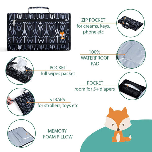 Portable Changing Pad, Waterproof Travel Baby Diaper Changing Mat, Foldable with Wipes Pocket, Gifts